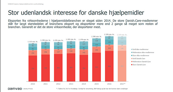 Brancheanalyse2019_front_web_600x320.jpg