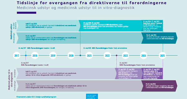 MDR_tidslinje_600x320.jpg
