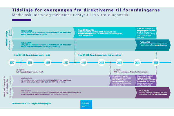MDR2_tidslinje_600x400.jpg